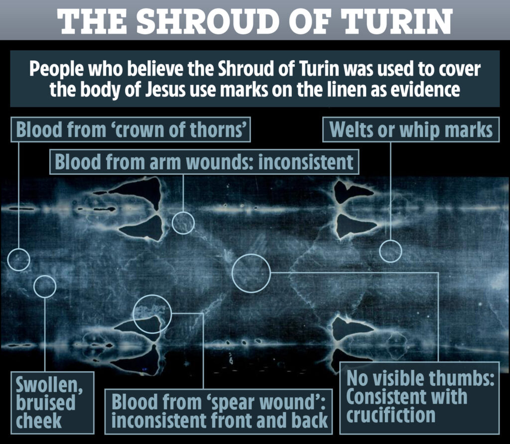 Shroud of Turin